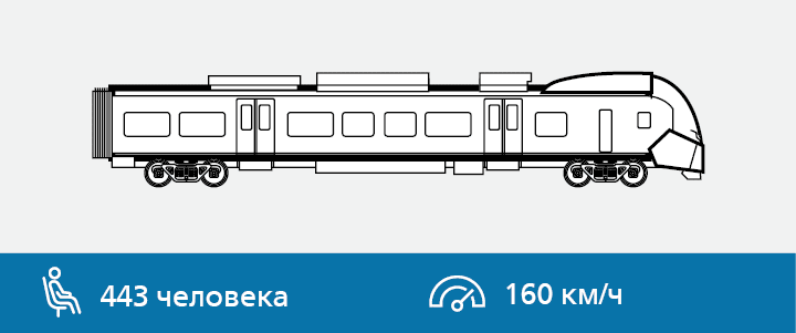 «Ласточка»